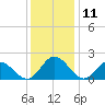 Wright Island Landing tide chart for Monday, December 11, 2023