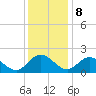 Wright Island Landing tide chart for Friday, December 8, 2023