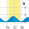 Wright Island Landing tide chart for Saturday, December 9, 2023