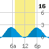 Wright Island Landing tide chart for Tuesday, January 16, 2024