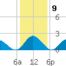 Wright Island Landing tide chart for Tuesday, January 9, 2024