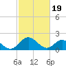 Wright Island Landing tide chart for Monday, February 19, 2024