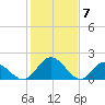Wright Island Landing tide chart for Wednesday, February 7, 2024