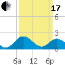 Wright Island Landing tide chart for Sunday, March 17, 2024