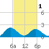 Wright Island Landing tide chart for Friday, March 1, 2024