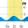 Wright Island Landing tide chart for Wednesday, March 20, 2024