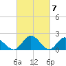 Wright Island Landing tide chart for Thursday, March 7, 2024