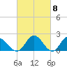 Wright Island Landing tide chart for Friday, March 8, 2024