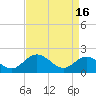 Wright Island Landing tide chart for Tuesday, April 16, 2024