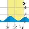 Wright Island Landing tide chart for Tuesday, April 2, 2024
