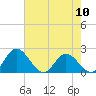 Wright Island Landing tide chart for Friday, May 10, 2024