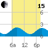 Wright Island Landing tide chart for Wednesday, May 15, 2024