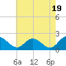 Wright Island Landing tide chart for Sunday, May 19, 2024