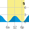 Wright Island Landing tide chart for Sunday, May 5, 2024