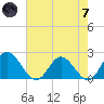 Wright Island Landing tide chart for Tuesday, May 7, 2024