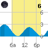 Wright Island Landing tide chart for Thursday, June 6, 2024