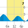 Wright Island Landing tide chart for Friday, June 7, 2024