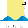 Wright Island Landing tide chart for Friday, July 12, 2024