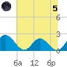 Wright Island Landing tide chart for Friday, July 5, 2024