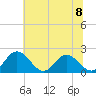 Wright Island Landing tide chart for Monday, July 8, 2024