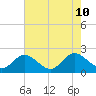 Wright Island Landing tide chart for Saturday, August 10, 2024