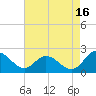 Wright Island Landing tide chart for Friday, August 16, 2024