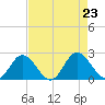 Wright Island Landing tide chart for Friday, August 23, 2024