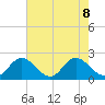 Wright Island Landing tide chart for Thursday, August 8, 2024