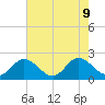Wright Island Landing tide chart for Friday, August 9, 2024