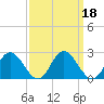 Wright Island Landing tide chart for Wednesday, September 18, 2024