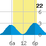 Wright Island Landing tide chart for Sunday, September 22, 2024