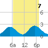 Wright Island Landing tide chart for Saturday, September 7, 2024