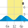 Wright Island Landing tide chart for Sunday, September 8, 2024