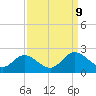 Wright Island Landing tide chart for Monday, September 9, 2024