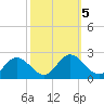 Wright Island Landing tide chart for Saturday, October 5, 2024