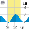 Wright Island Landing tide chart for Friday, November 15, 2024