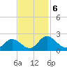 Wright Island Landing tide chart for Wednesday, November 6, 2024