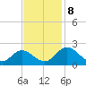 Wright Island Landing tide chart for Friday, November 8, 2024