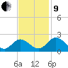 Wright Island Landing tide chart for Saturday, November 9, 2024