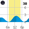 Wright Island Landing tide chart for Monday, December 30, 2024
