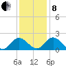 Wright Island Landing tide chart for Sunday, December 8, 2024