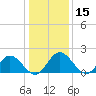 Wright Island Landing tide chart for Wednesday, January 15, 2025