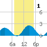 Wright Island Landing tide chart for Wednesday, January 1, 2025