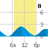 Wright Island Landing tide chart for Saturday, February 8, 2025