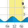 Wright Island Landing tide chart for Sunday, March 9, 2025
