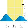 Wright Island Landing tide chart for Thursday, May 1, 2025