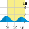 Wright Island Landing tide chart for Sunday, June 15, 2025