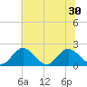 Wright Island Landing tide chart for Monday, June 30, 2025