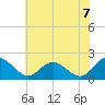 Wright Island Landing tide chart for Saturday, June 7, 2025