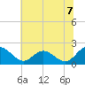 Wright Island Landing tide chart for Monday, July 7, 2025
